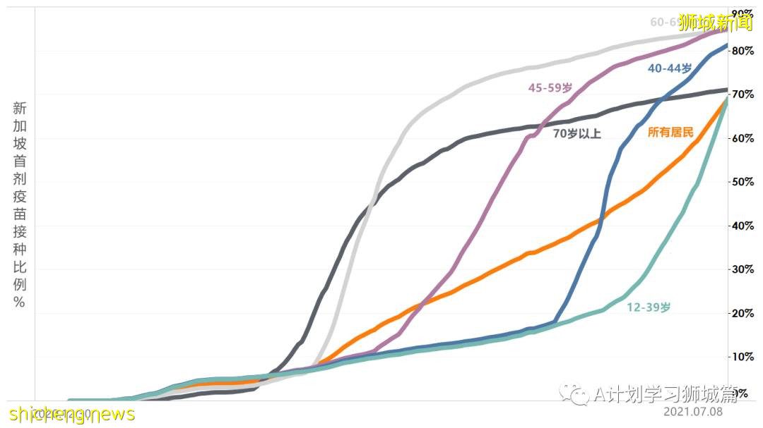 7月10日，新加坡疫情：新增6起，全是境外輸入病例