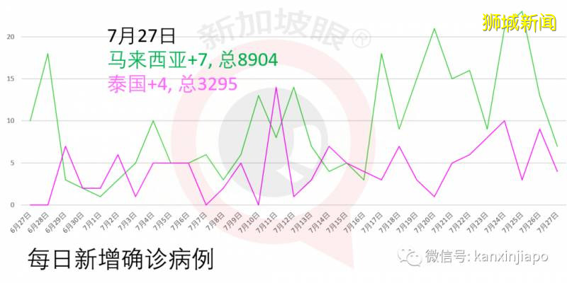 新加坡今增359，累計51197！新內閣以最強陣容“成團”，帶領新加坡“乘風破浪”