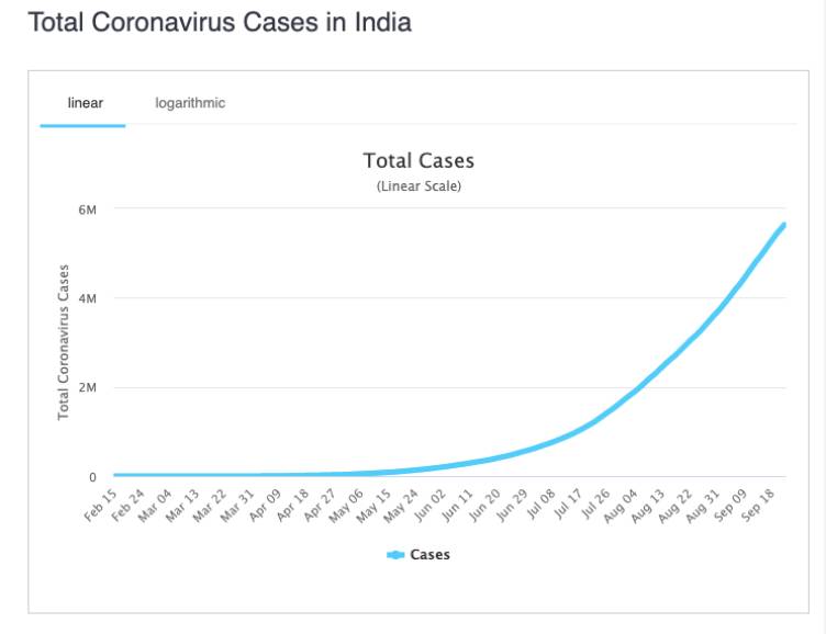 新增12例累計57639例，從印度進入新加坡必須有被認可的covid19測試結果