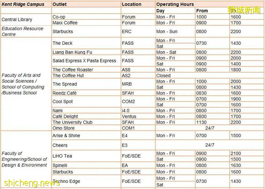 生存指南 NUS放假期間食堂、校車、圖書館運營時間彙總