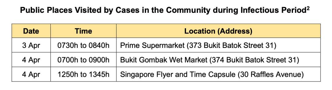 新加坡惊现新感染群!这些病患到访的景点、商场、菜市场要小心