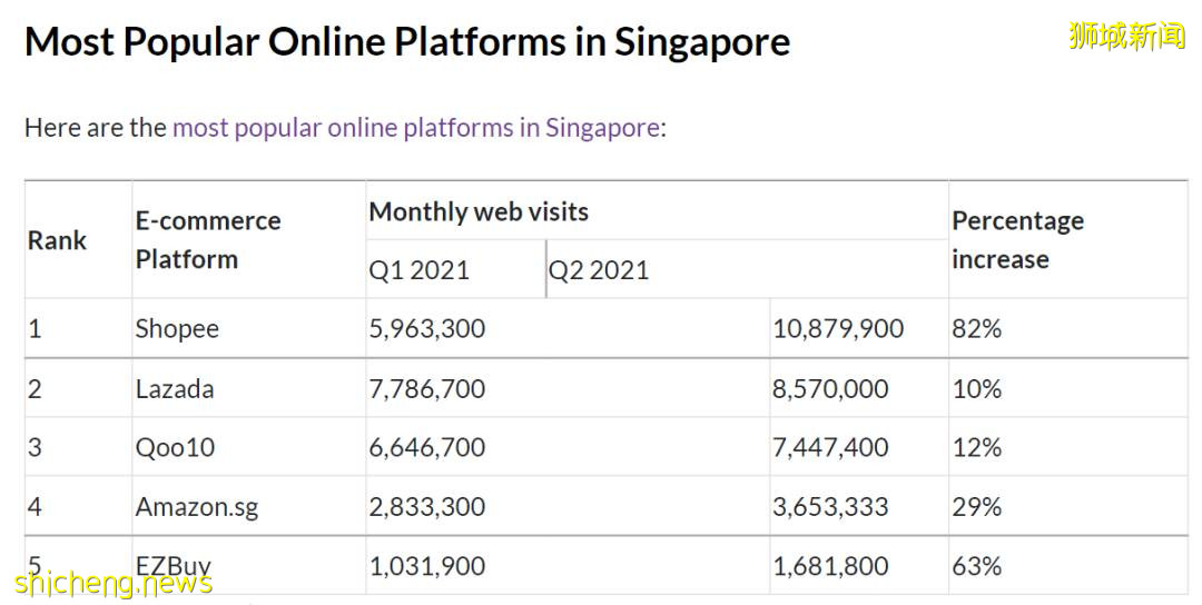 新加坡面對E commerce帶來的城市挑戰