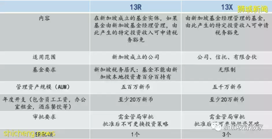 2022新加坡家族辦公室(Family Office)移民方案及投資優勢解析