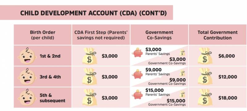 刚刚！全世界都羡慕新加坡这个养娃天堂，又天下第一