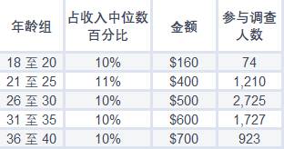 揭秘!新加坡人每月给父母多少“养老钱”?跟中国比一比