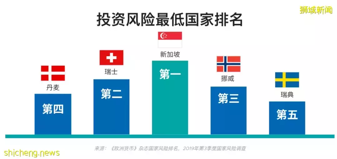 中资银行纷纷入驻新加坡，新加坡凭什么让巨头们竞折腰