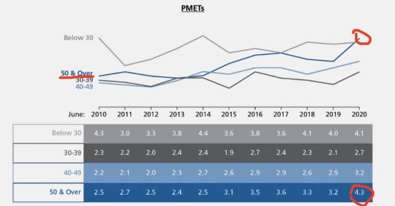 新加坡走了10多萬外國工作者!月薪中位數首次下降,這些崗位正缺人