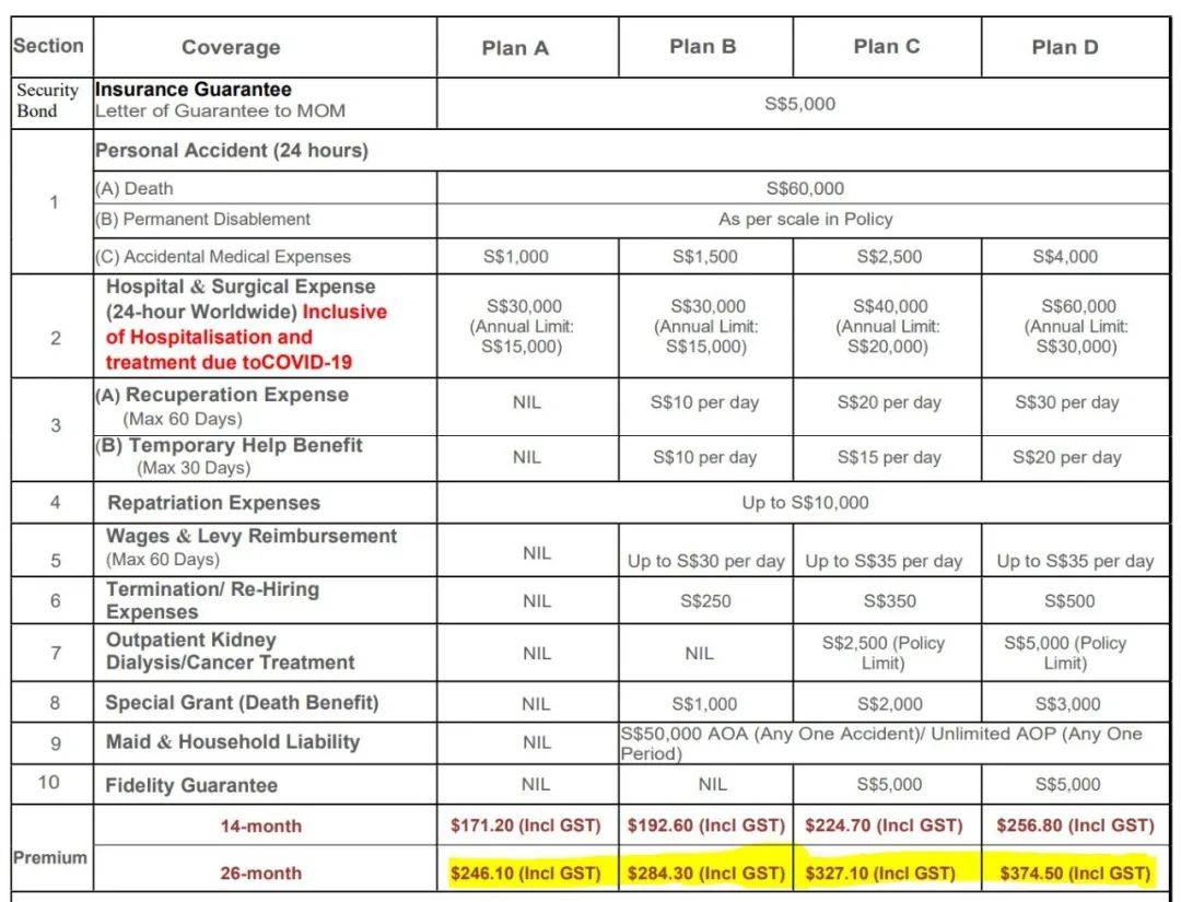 注意! 今天起這些人來新加坡,得提前購買14天新冠保險