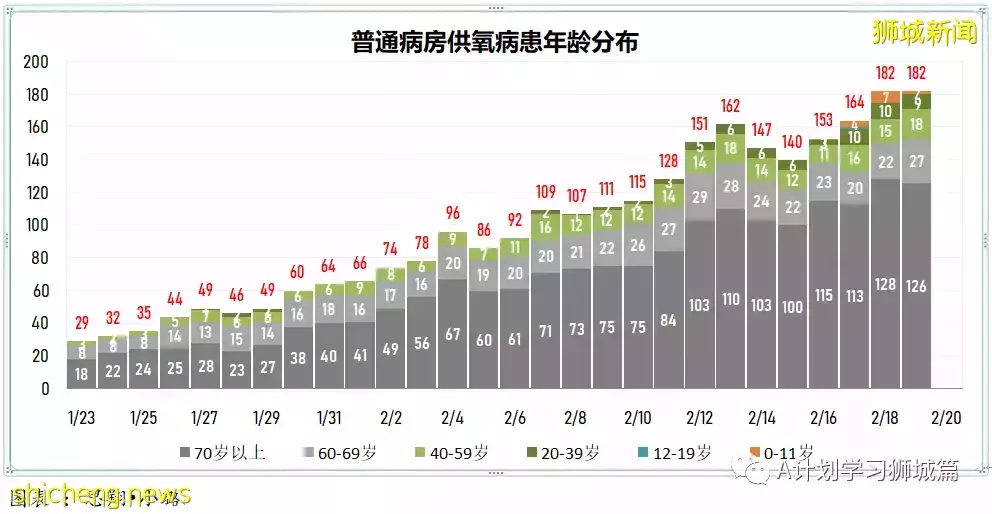 新增15283起,目前住院病患共1523人;英國將宣布撤銷剩余冠病防疫措施