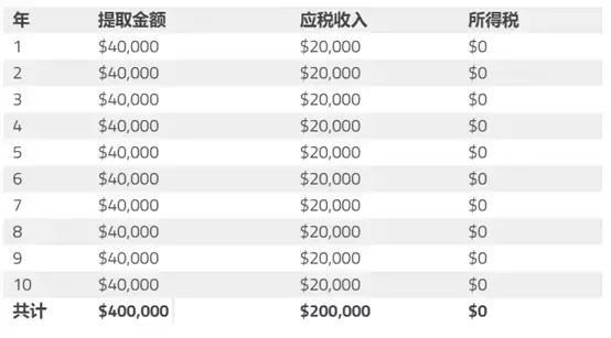 干货,一篇文章教你玩转新加坡SRS账户