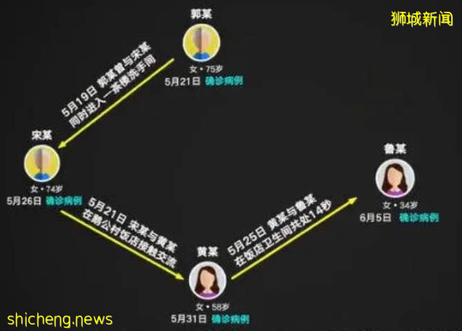 变种病毒14秒隔空感染,新加坡发现接种疫苗后仍会传播病毒