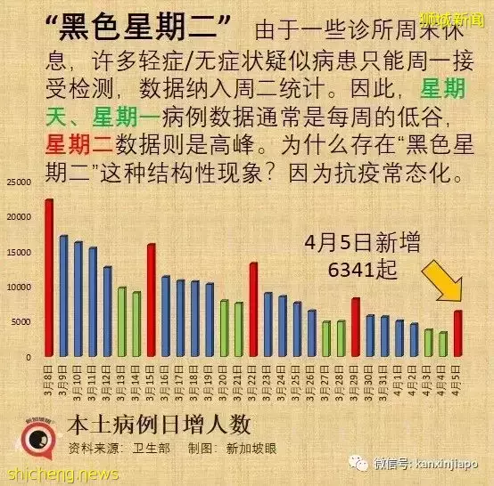 抗疫策略三大錯,新加坡累計百萬病例如何做到不崩潰