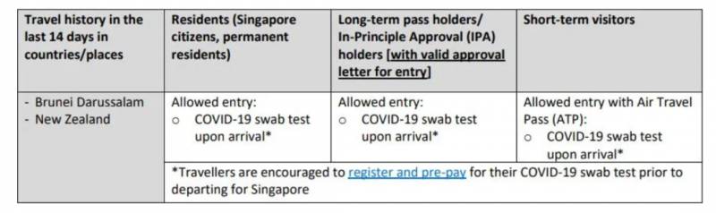 即日起，新加坡一波解封新政生效！部長：幾周內，將公布第三階段詳情