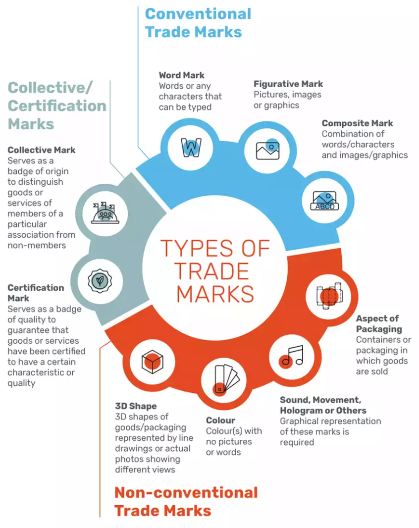 想要注册新加坡公司?关于商标、专利和版权的干货就在这里