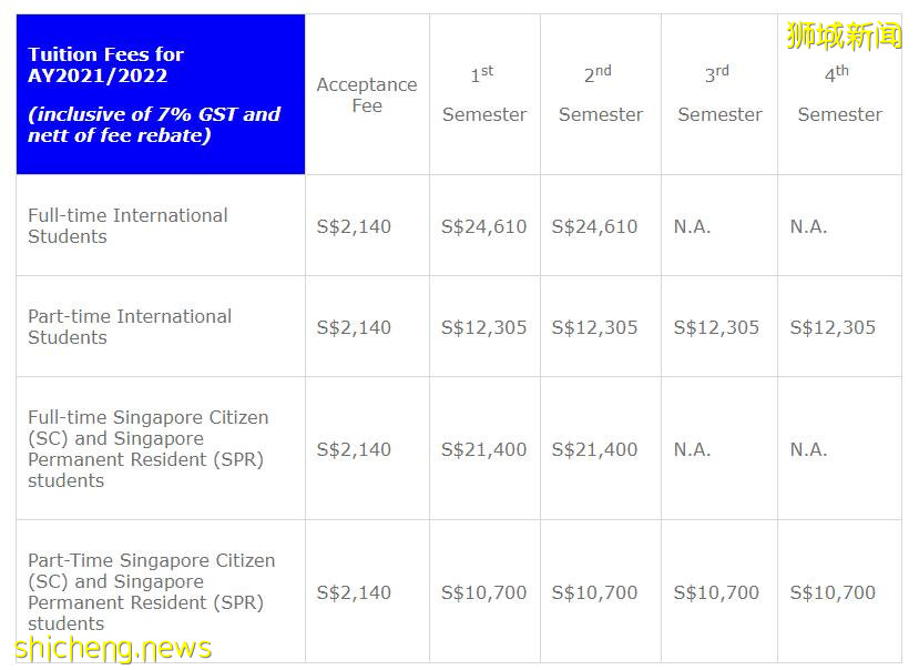 新加坡留學 需要多少學費？還有獎學金可以申請