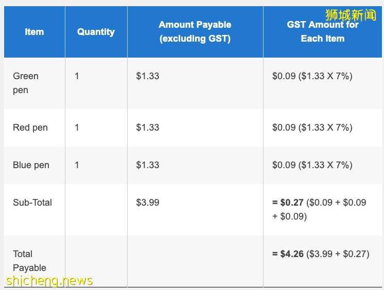 【新加坡公司注冊小知識】新加坡公司給客戶開發票的常識!