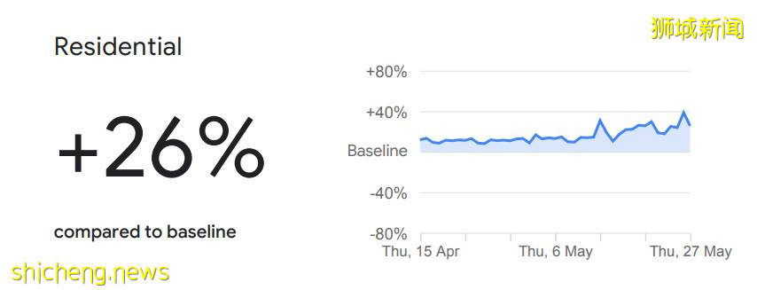 新加坡总理李显龙今年首次全国演讲，宣布一波新常态