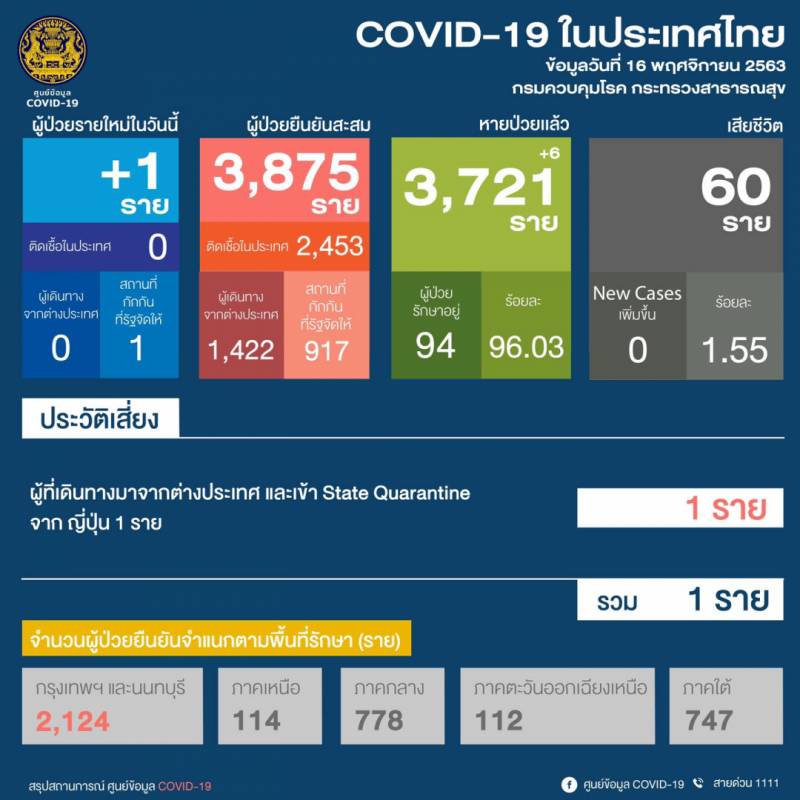 中国严格控制跨境活动!新加坡下一个互开城市还有着落吗