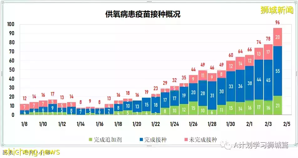 新增10390起,其中本土10208起;新加坡连续第二天确诊冠病超万起