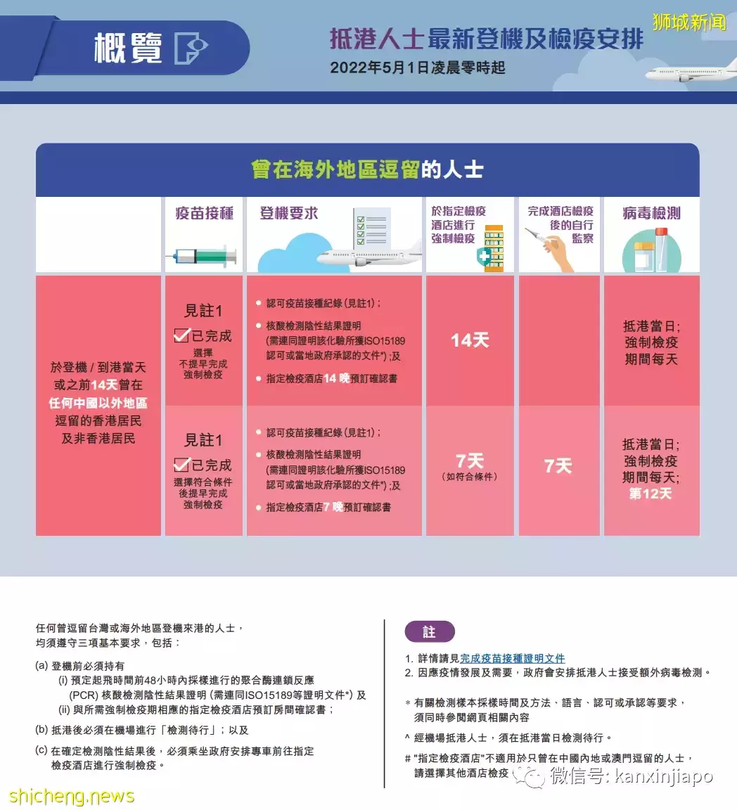 当前最热回国路实测！英国一新加坡一香港一内地，离深圳一步之遥
