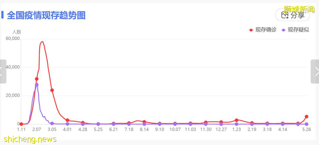 剛剛!新加坡收緊邊境政策,PR公民再無特權,從中國來的豁免