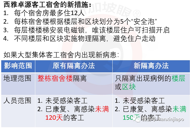 马国感染群新样本皆属变种病毒,客工住院期间坠楼死因公布