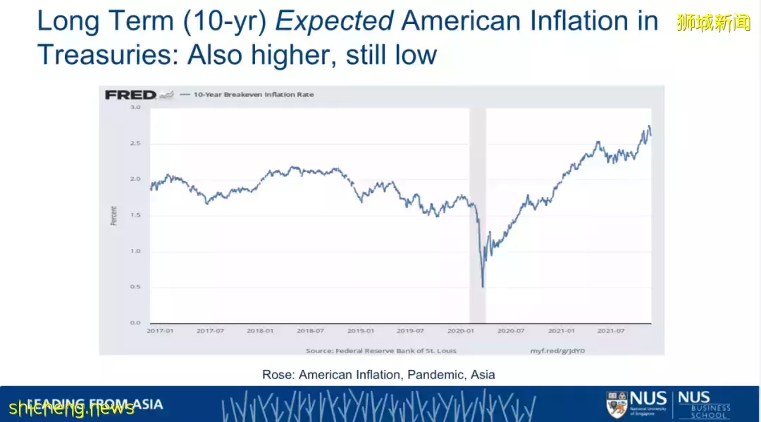 NUS商學院院長羅安著教授：美國通貨膨脹的誘因及疫情之下對亞洲的影響