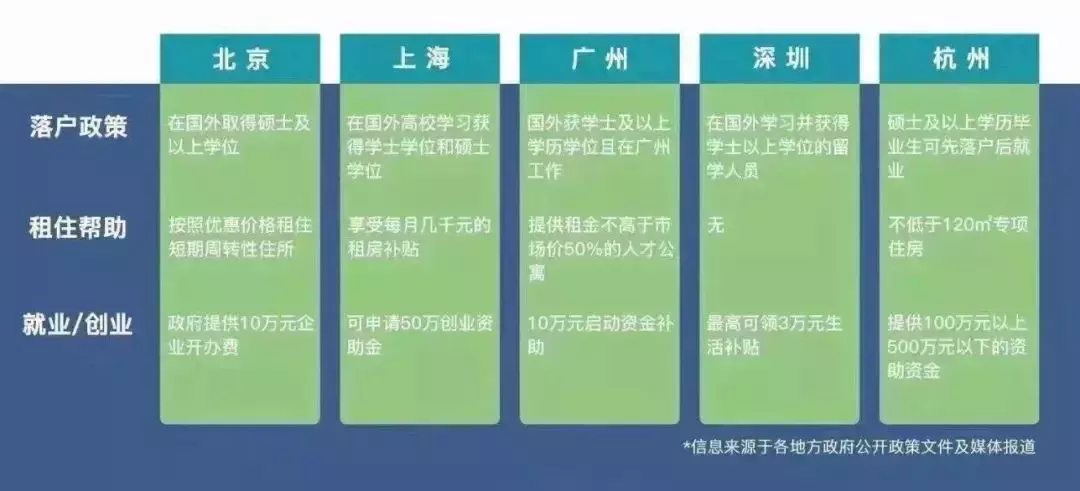香港、澳門、新加坡到底怎麽選？專爲糾結型選手們解答疑惑