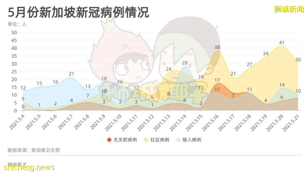 又一聯名信!新加坡12名醫生呼籲批准中國滅活疫苗!隨後11人撤回,發生了什麽