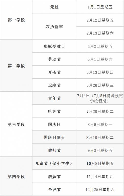 2020年度学年将完结，明年开学时间请收藏