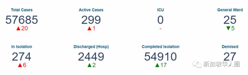 新增15例!新加坡司機分享駕私召車月入近萬?只因爲做了這件事