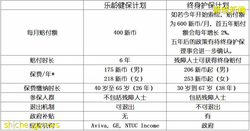 下個月起，年滿30歲的新加坡公民和PR都被納入這項計劃