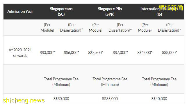 项目介绍 NTU EEE学院授课型硕士 信号处理
