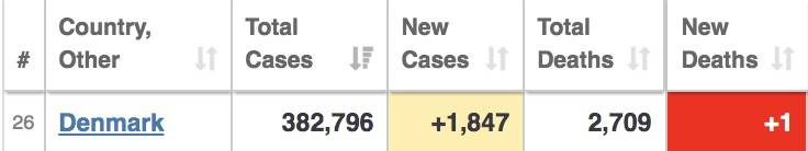 新加坡两天687个儿童确诊，1人吸氧！病例“忽高忽低”引发争议