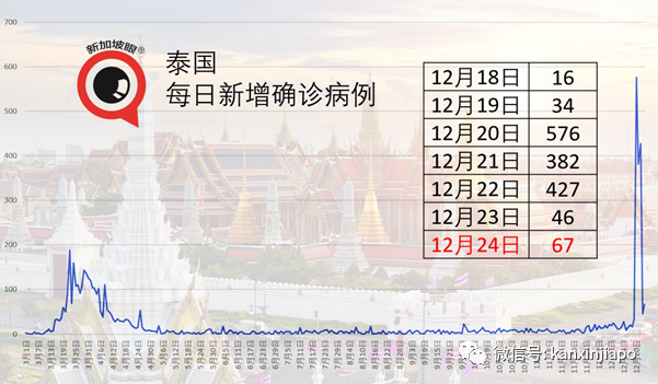 新加坡又对一国收紧入境管制，明起须到指定设施履行SHN