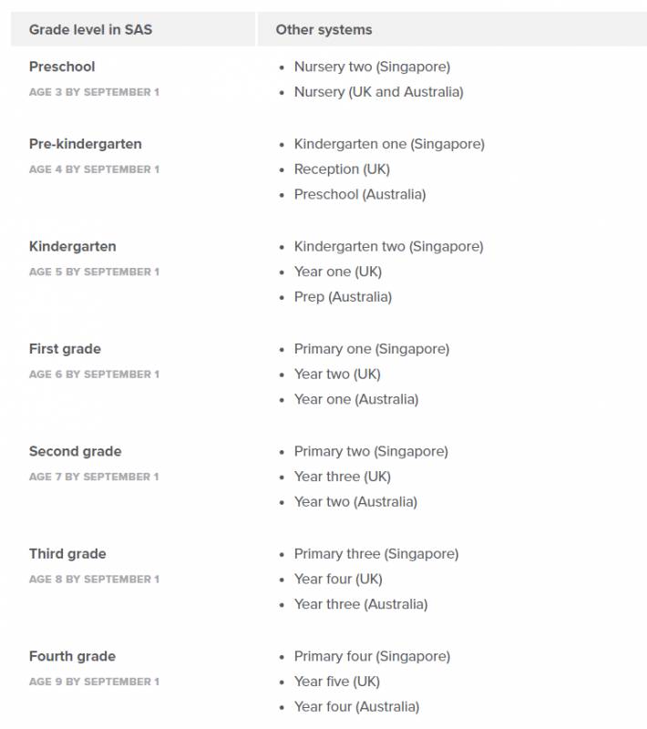 新加坡最好的IB學校是哪所?什麽時候可以在新加坡上學