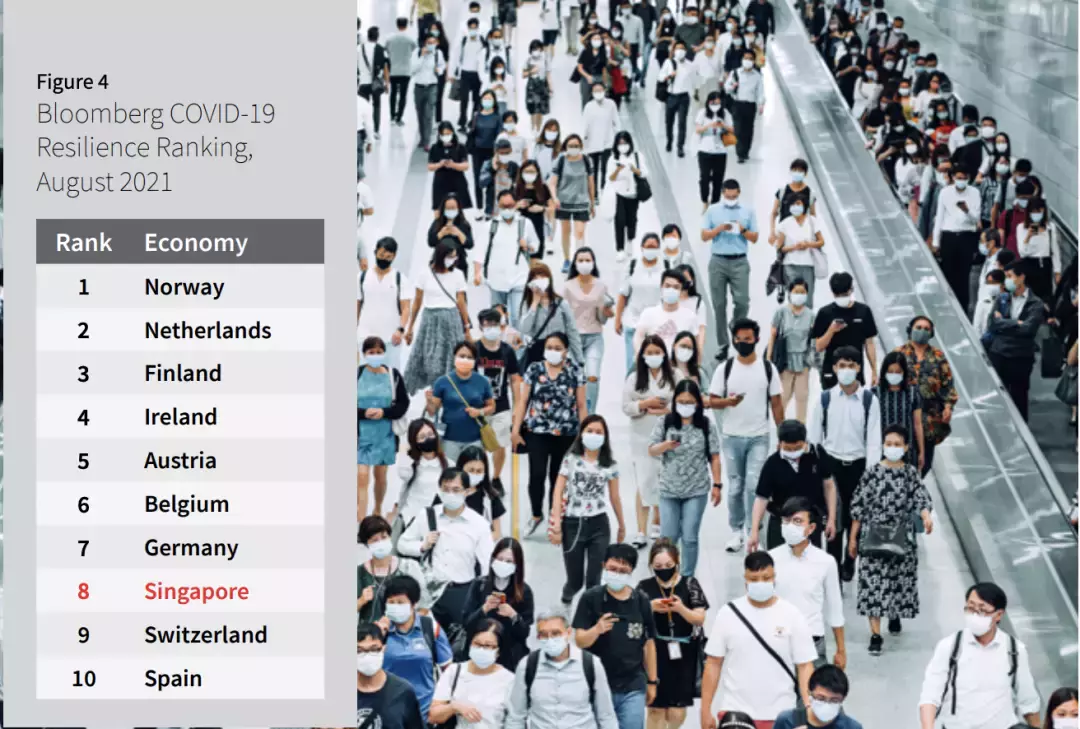 新加坡的寫字樓市場也從“居家辦公”的行業受益