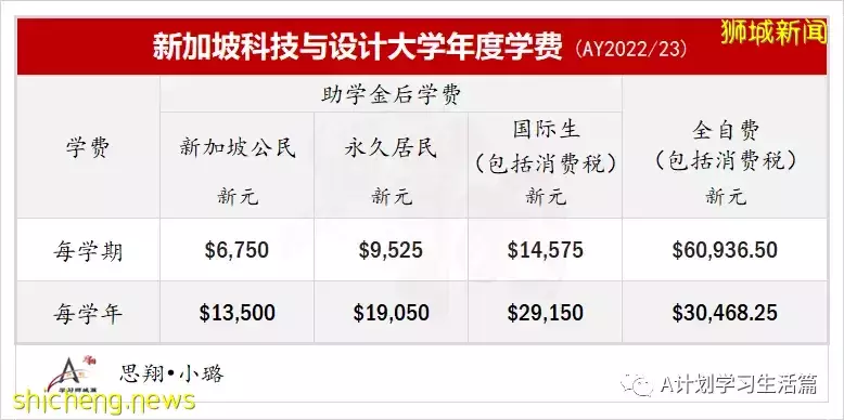 新加坡科技设计大学新学年费用简介(AY2022/23)