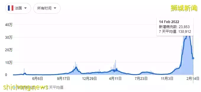重磅新政！新加坡逐步解封：戴口罩時，無需保持社交距離！和香港的VTL下周五開通