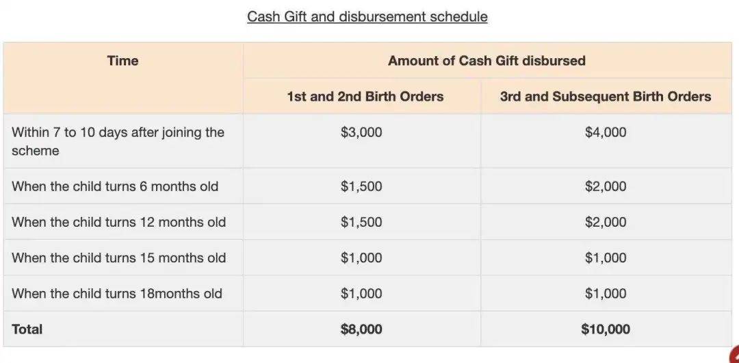 如何解讀新加坡2021 Baby Bonus新政