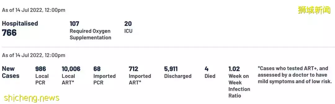 抗疫小組部長確診!首個新加坡公民感染猴痘!醫院呼籲