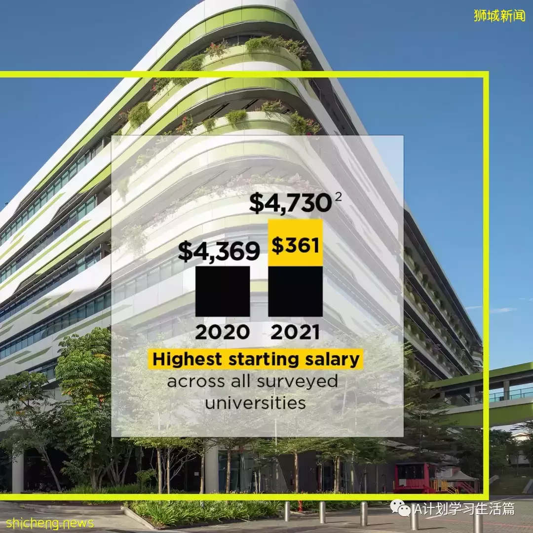 新加坡科技設計大學新學年費用簡介（AY2022/23）
