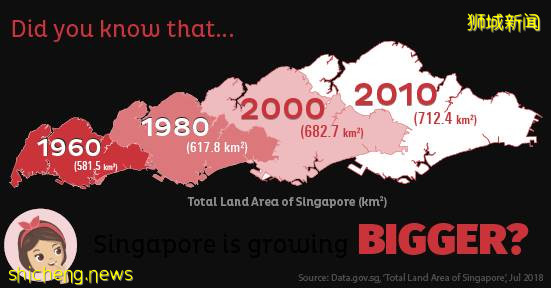 張克潤:新加坡河三座古橋被列爲國家古迹的意義及使命