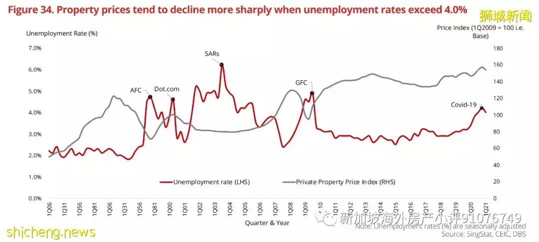 写在2022年,新加坡住宅市场的表现和机遇