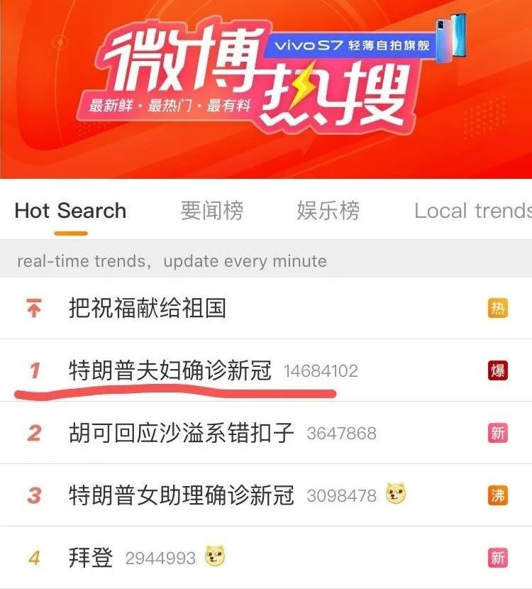 霸榜头条,特朗普夫妇确诊新冠!白宫下一步怎么走?