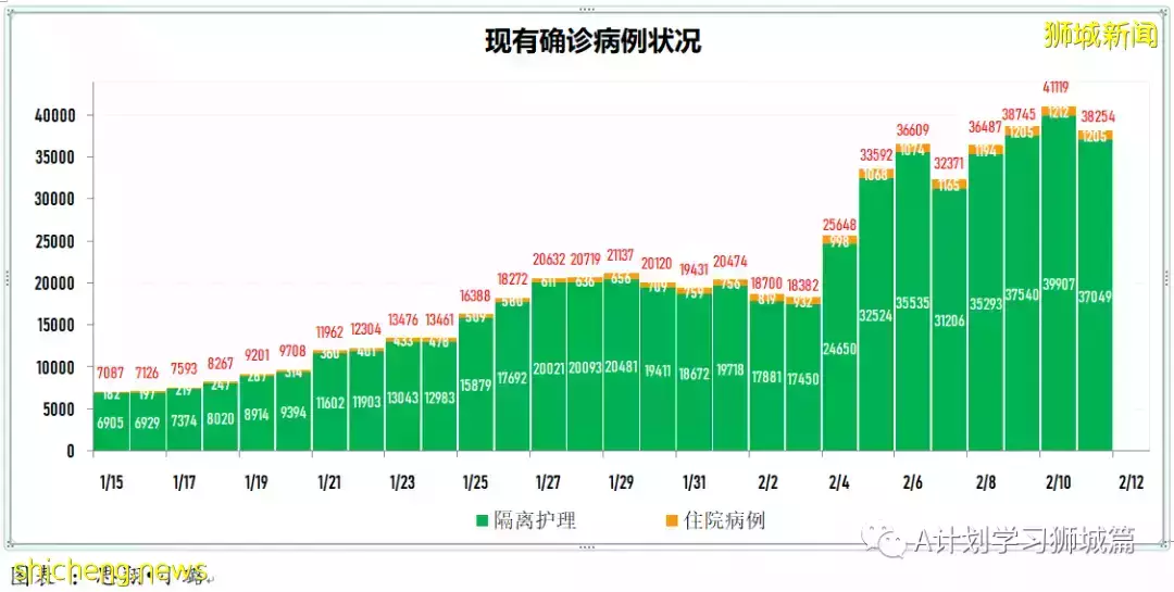 新增10505起，目前住院1206人；中國批准輝瑞冠病治療藥物進口注冊，挪威解除多數防疫措施