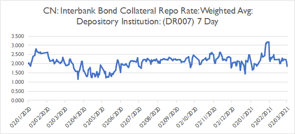 教授观点 | 傅强： 2021年全球经济展望，深度干货总结