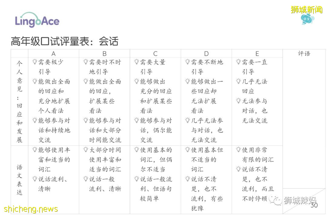 新加坡小六会考开考!华文考试竟然有人押中了真题