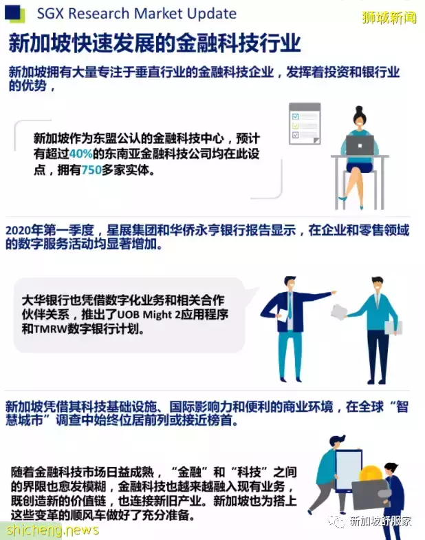 新加坡金融科技FinTech推进“第四次工业革命”
