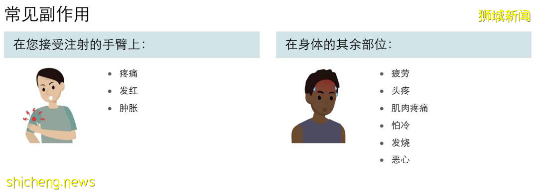 接種第二劑疫苗後，一周內不要劇烈運動